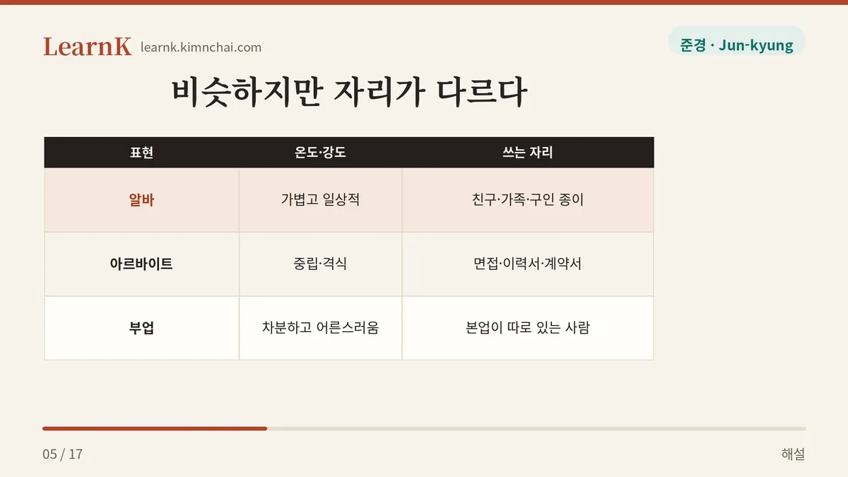 알바 · 아르바이트 · 부업