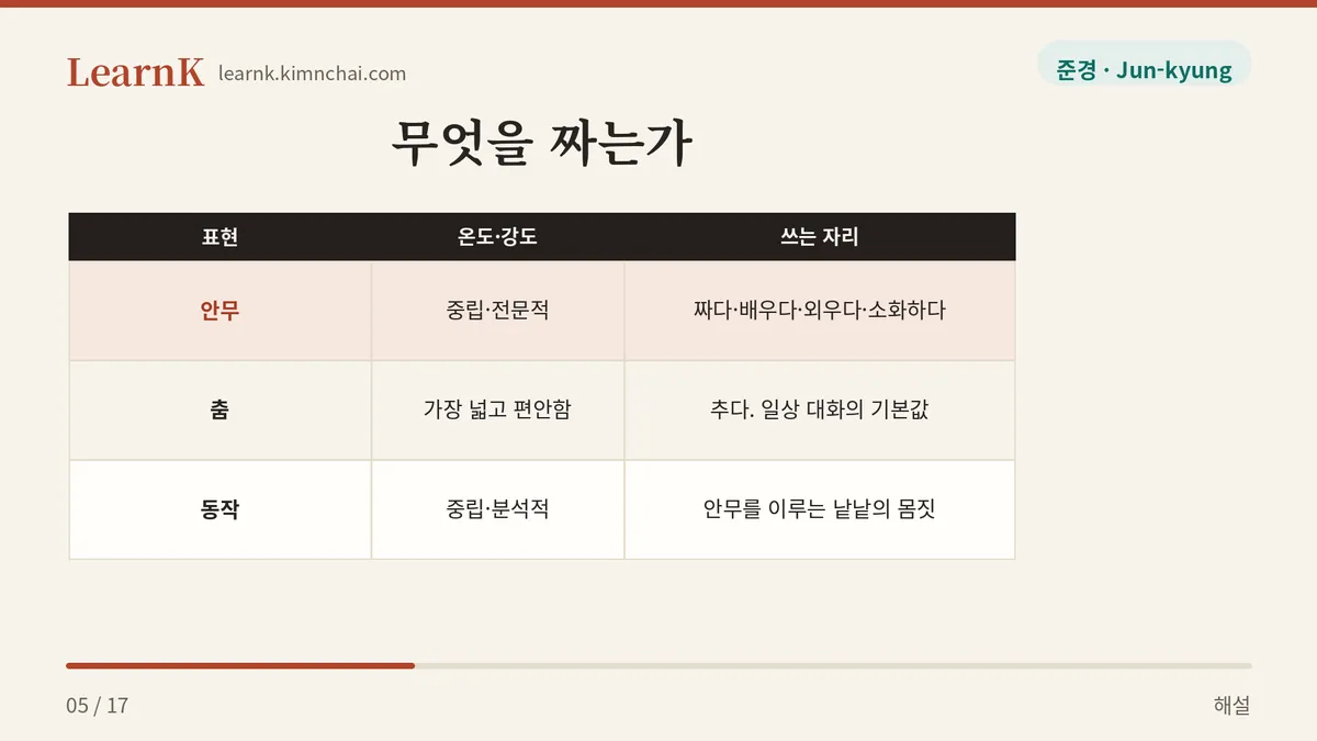 안무 · 춤 · 동작