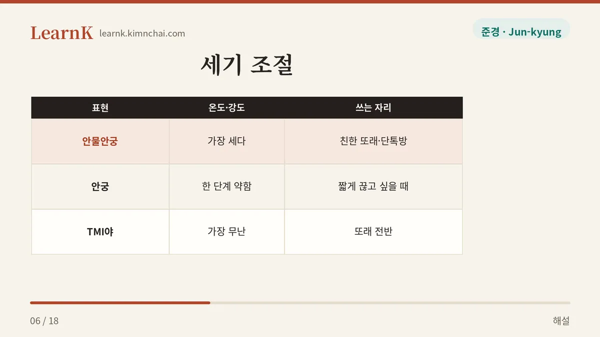 안궁이면 한 단계 약하다
