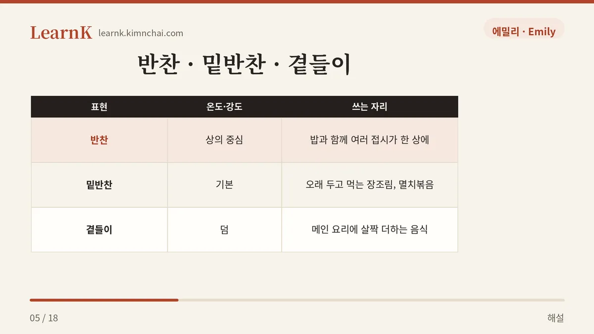 반찬은 곁들이가 아니다