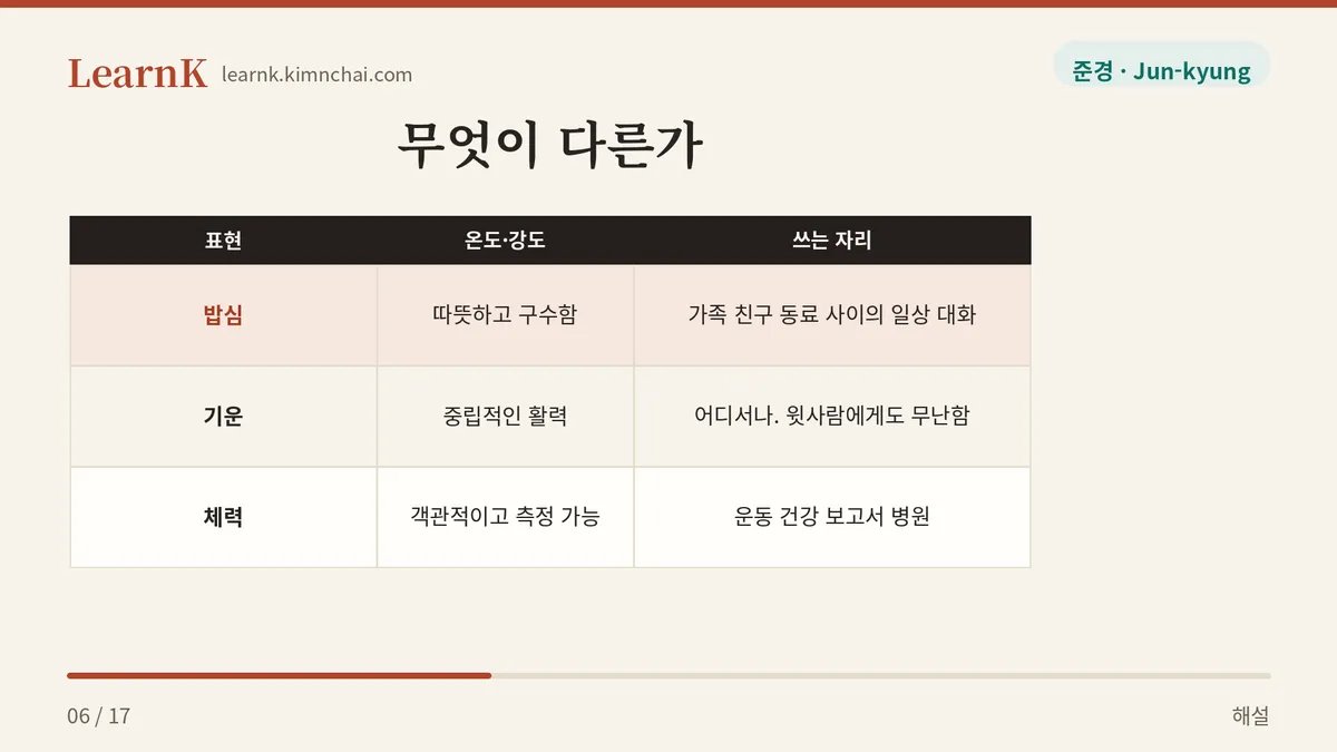 밥심 기운 체력