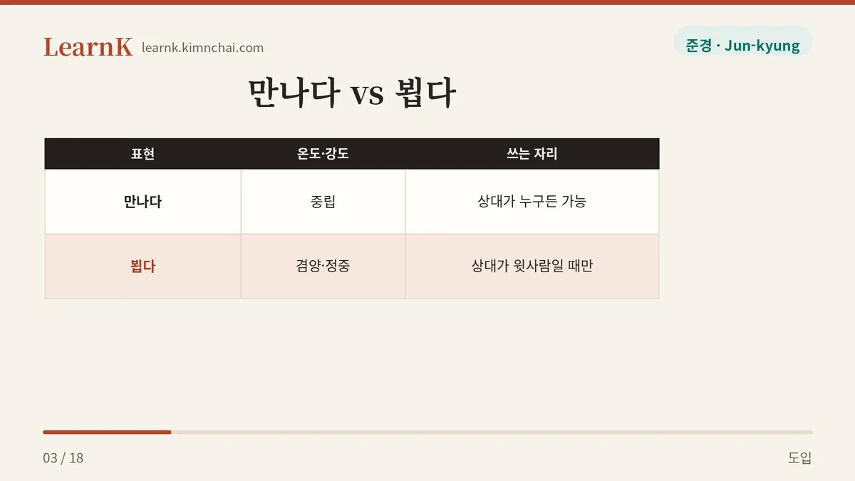 동사가 갈아 끼워진다