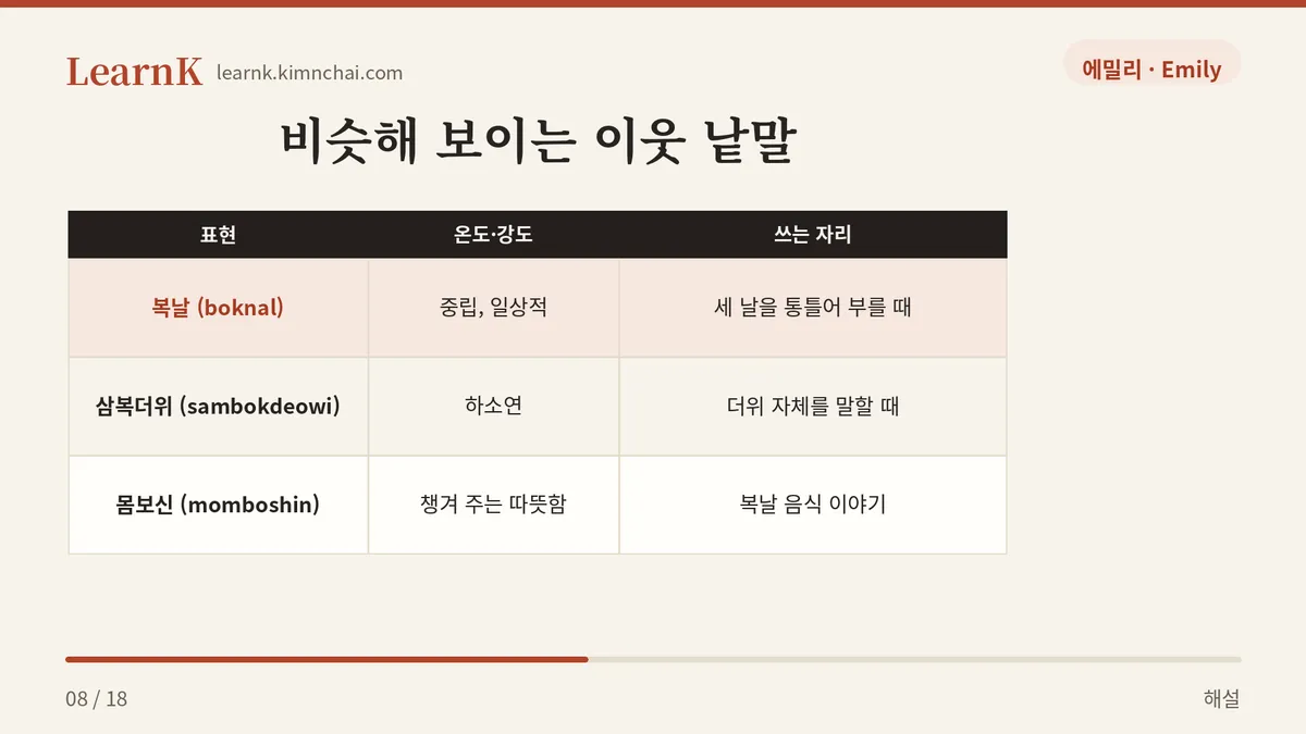 복날 · 삼복더위 · 몸보신