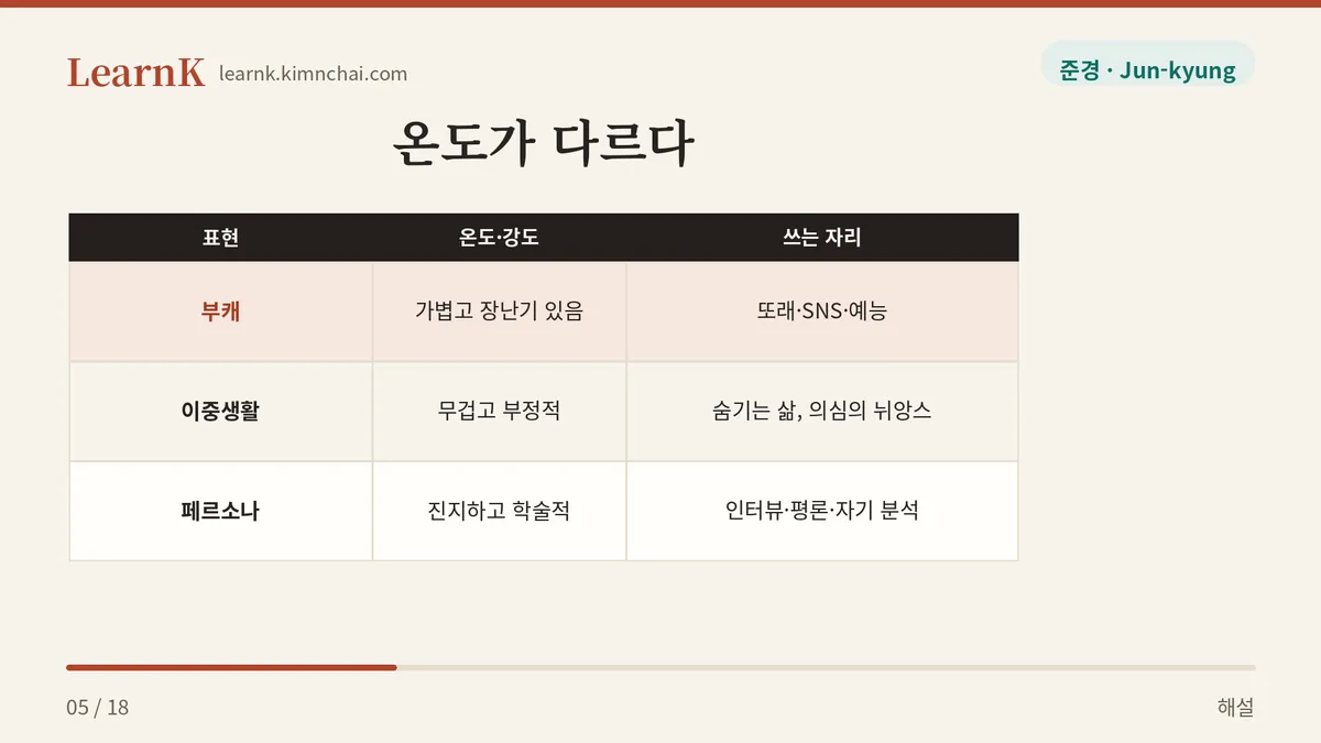 들켜도 되는 얼굴