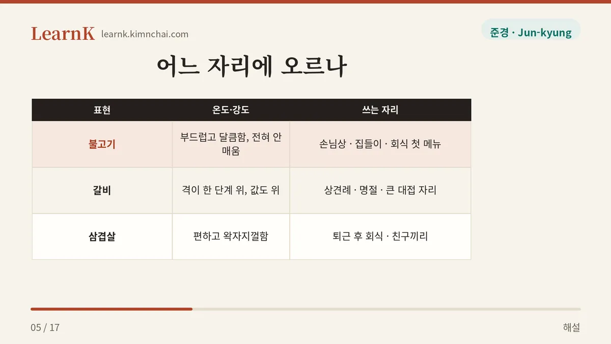 불고기 · 갈비 · 삼겹살
