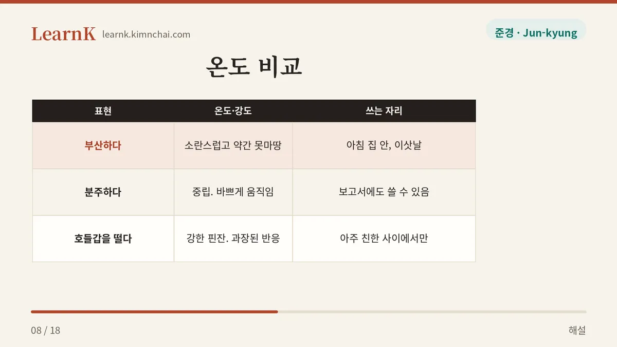 비슷한 말, 다른 온도