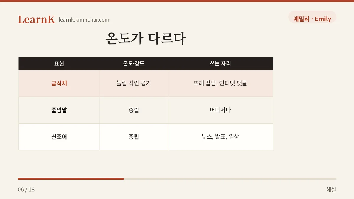 급식체 vs 줄임말 vs 신조어