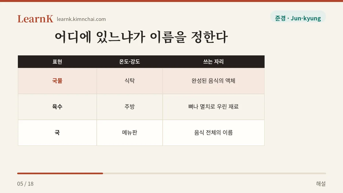 국물 · 육수 · 국
