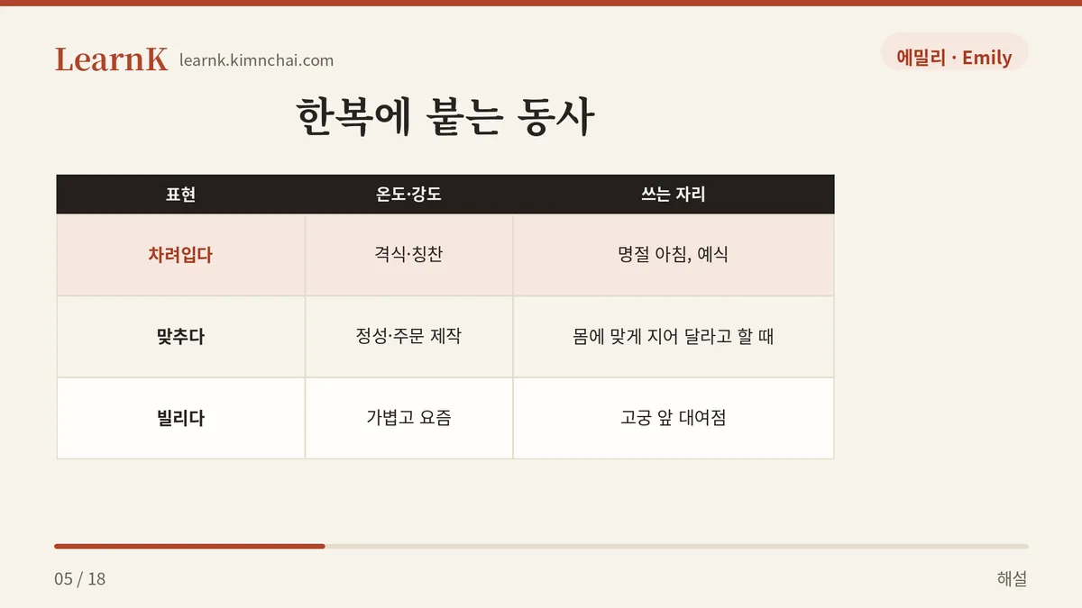 한복을 차려입다