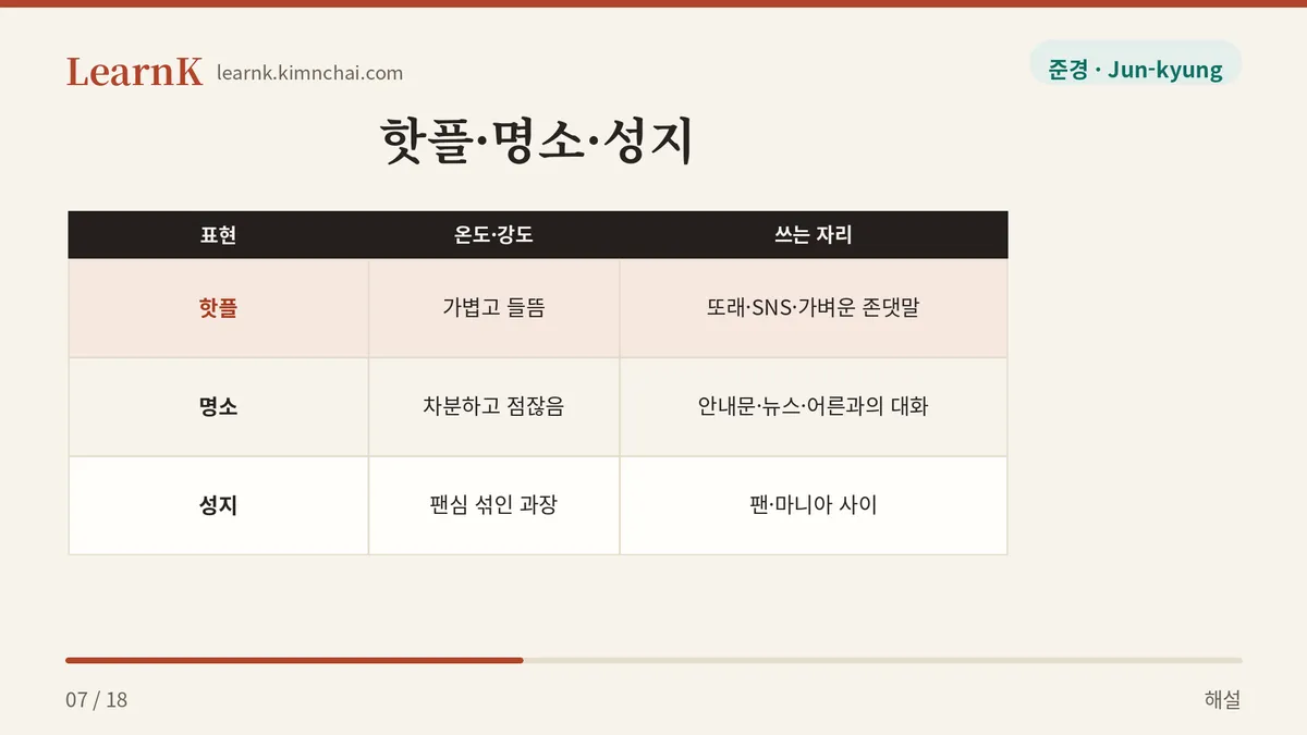 핫플과 비슷한 말들