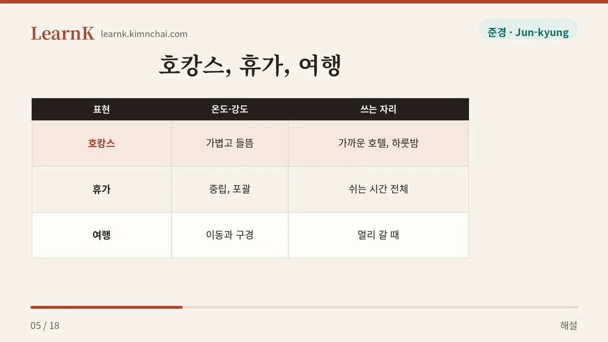 휴가의 한 종류일 뿐