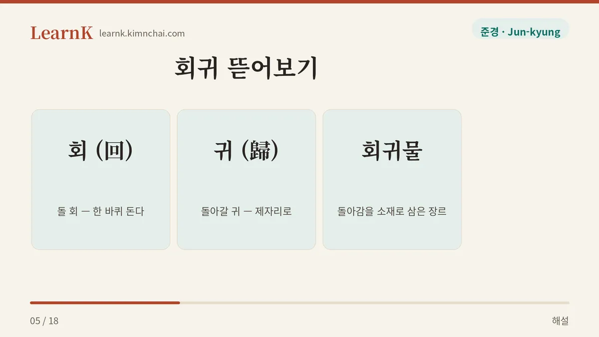 회 + 귀