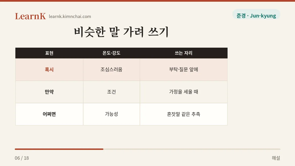 혹시·만약·어쩌면