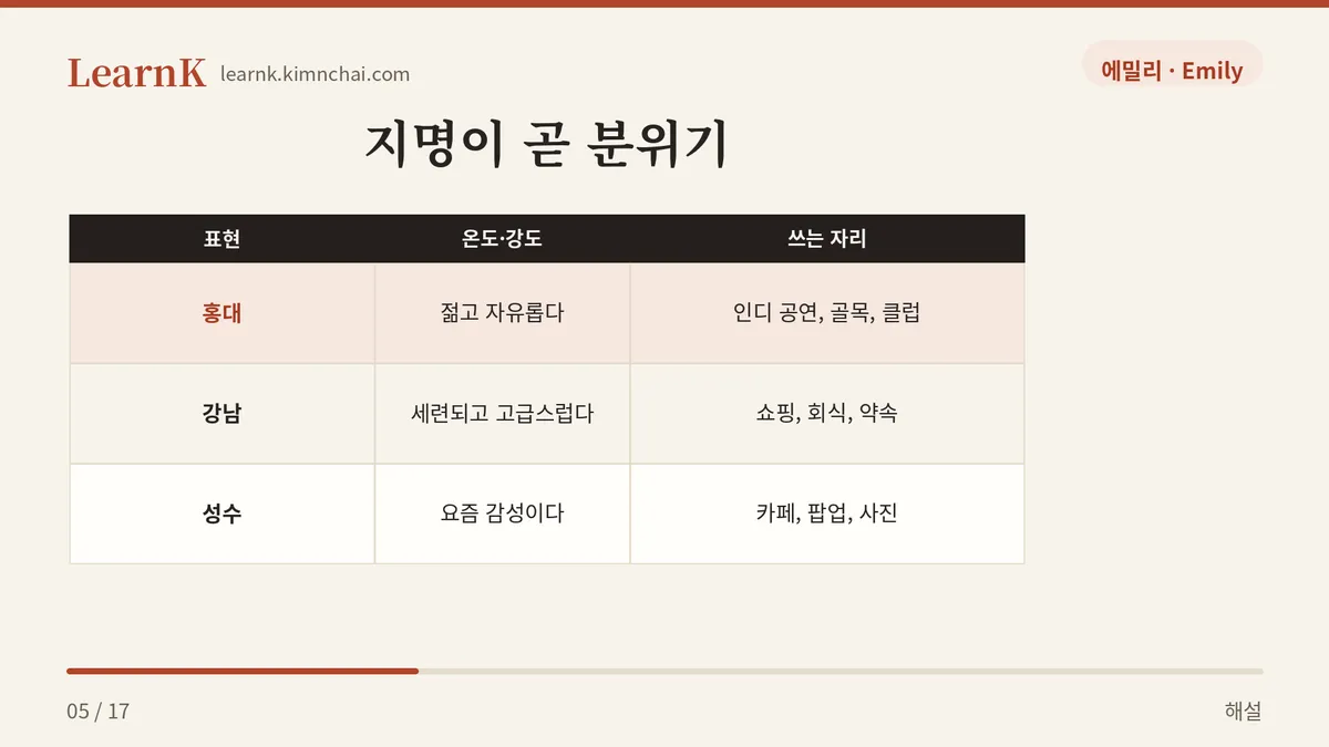 동네마다 온도가 다르다