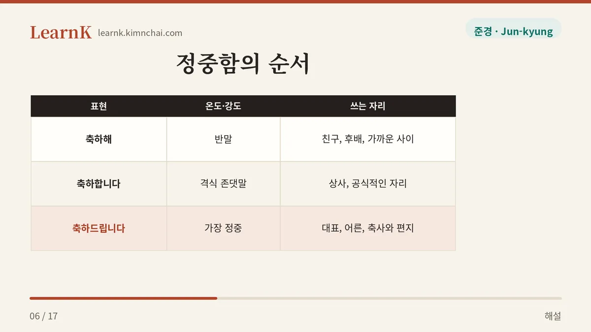 높이는 네 칸
