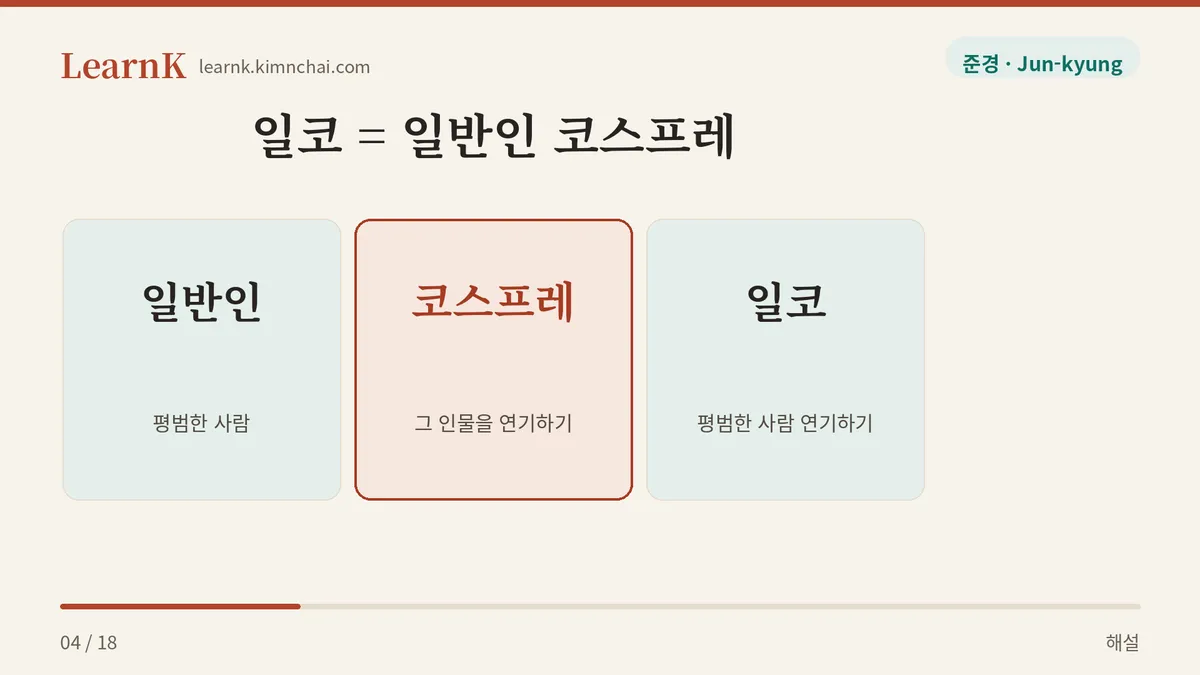 일반인 더하기 코스프레