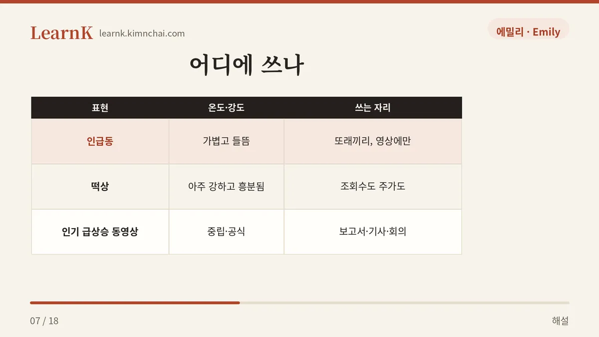 인급동 vs 떡상