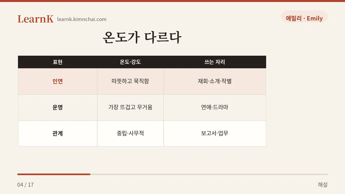 인연 · 운명 · 관계