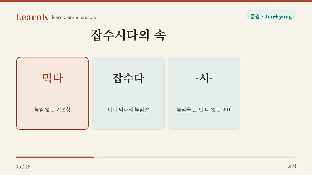 높임이 두 겹이다