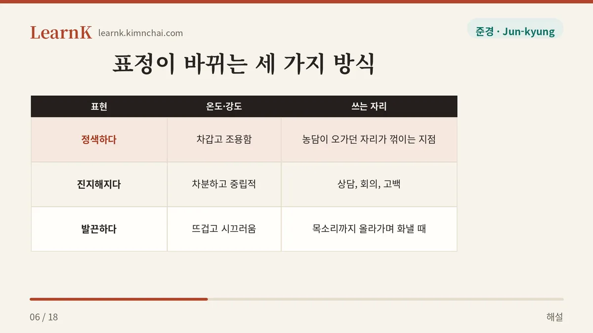 정색 진지 발끈