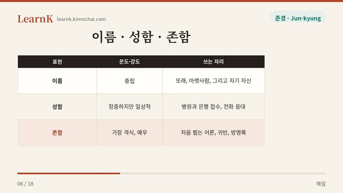 세 층의 온도