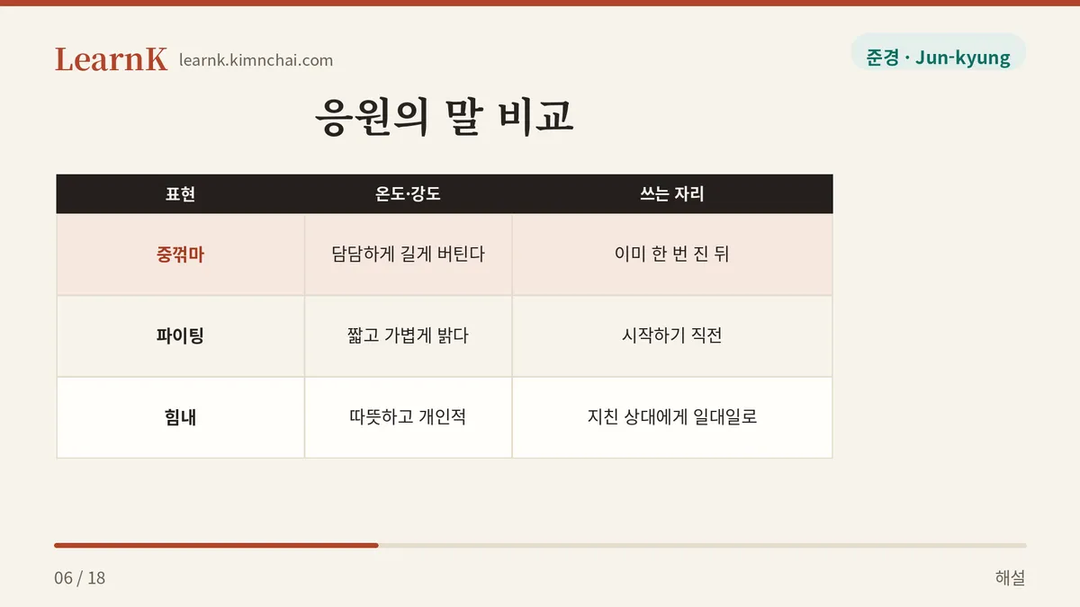 언제 쓰느냐가 다르다