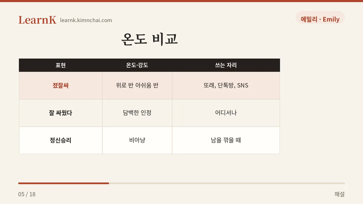 졌잘싸 vs 정신승리