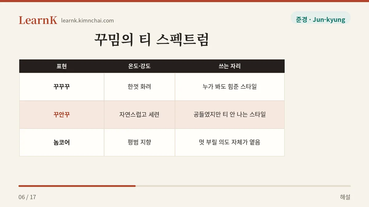꾸꾸꾸 · 꾸안꾸 · 놈코어