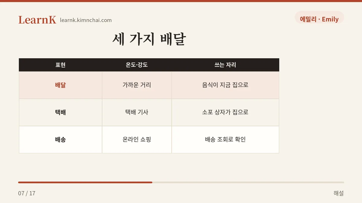 배달·택배·배송
