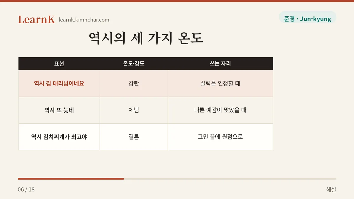 역시의 세 가지 온도