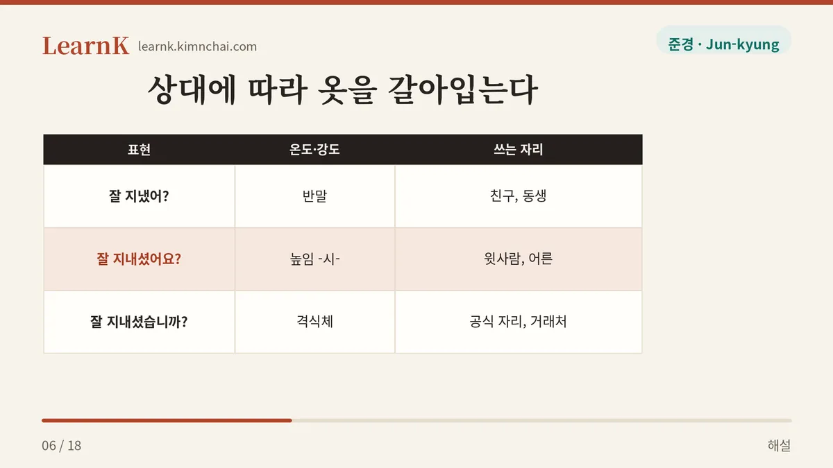 잘 지내셨어요?