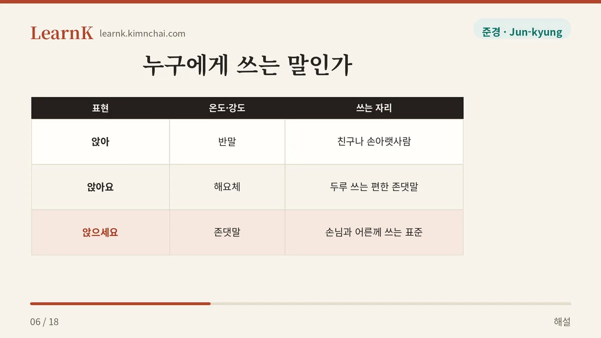 앉아 · 앉아요 · 앉으세요