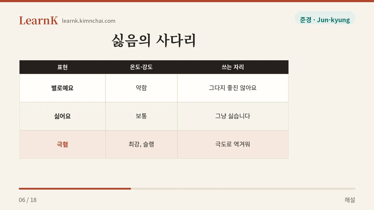 강도 순서로 세워 보면