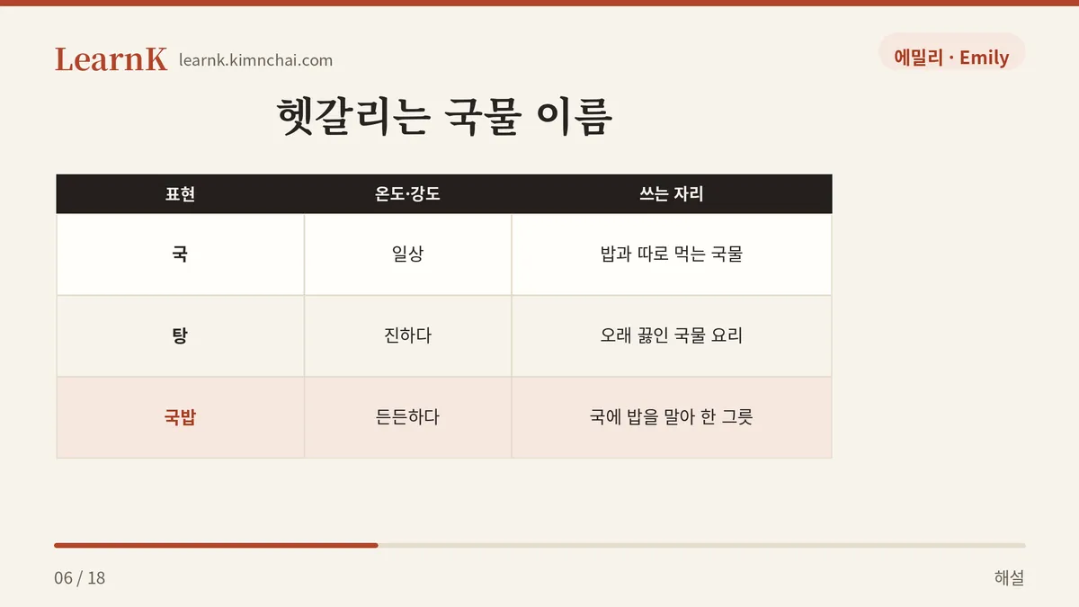 국 · 탕 · 국밥