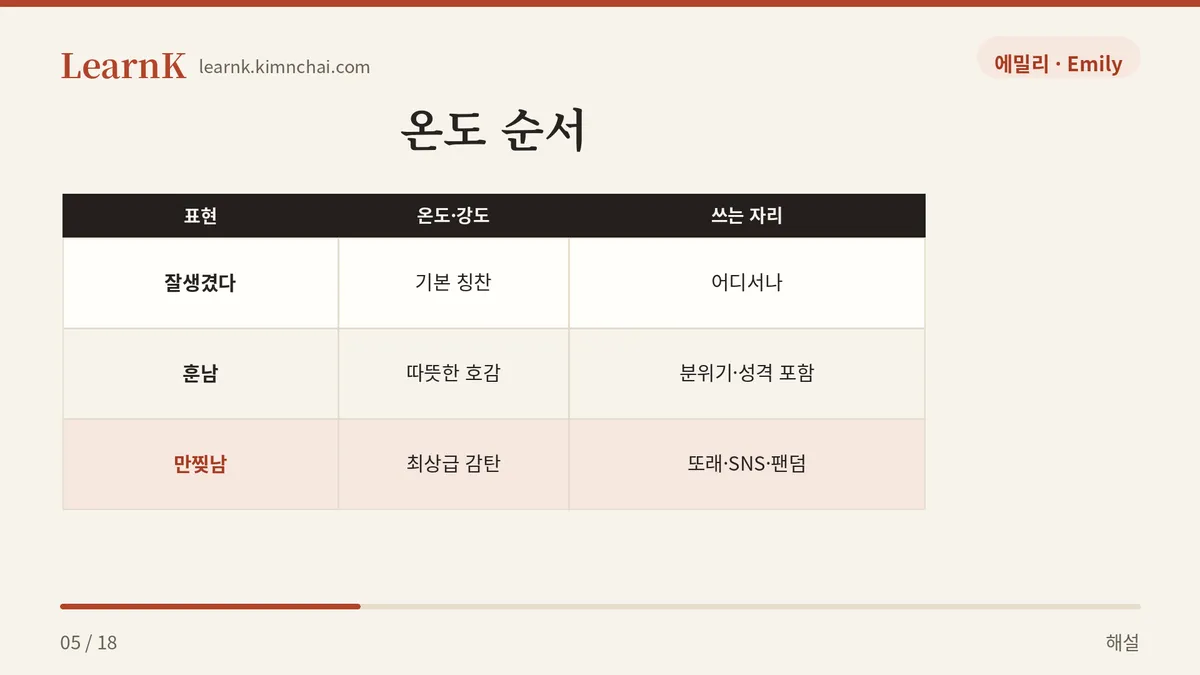 훈남보다 한 칸 위