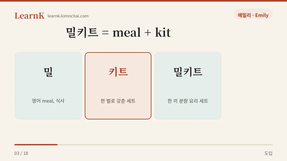 밀키트는 meal + kit