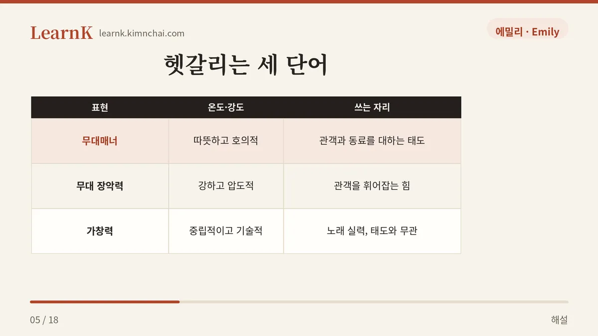 실력과 태도는 다른 칸이다