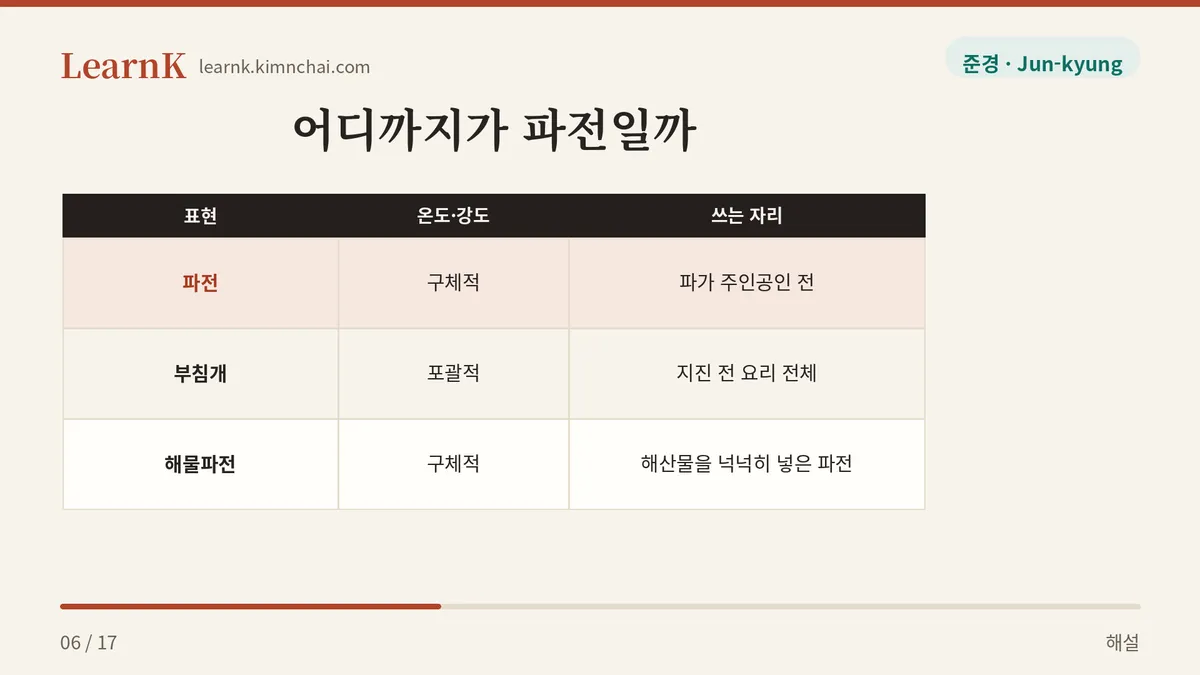 파전 vs 부침개 vs 해물파전