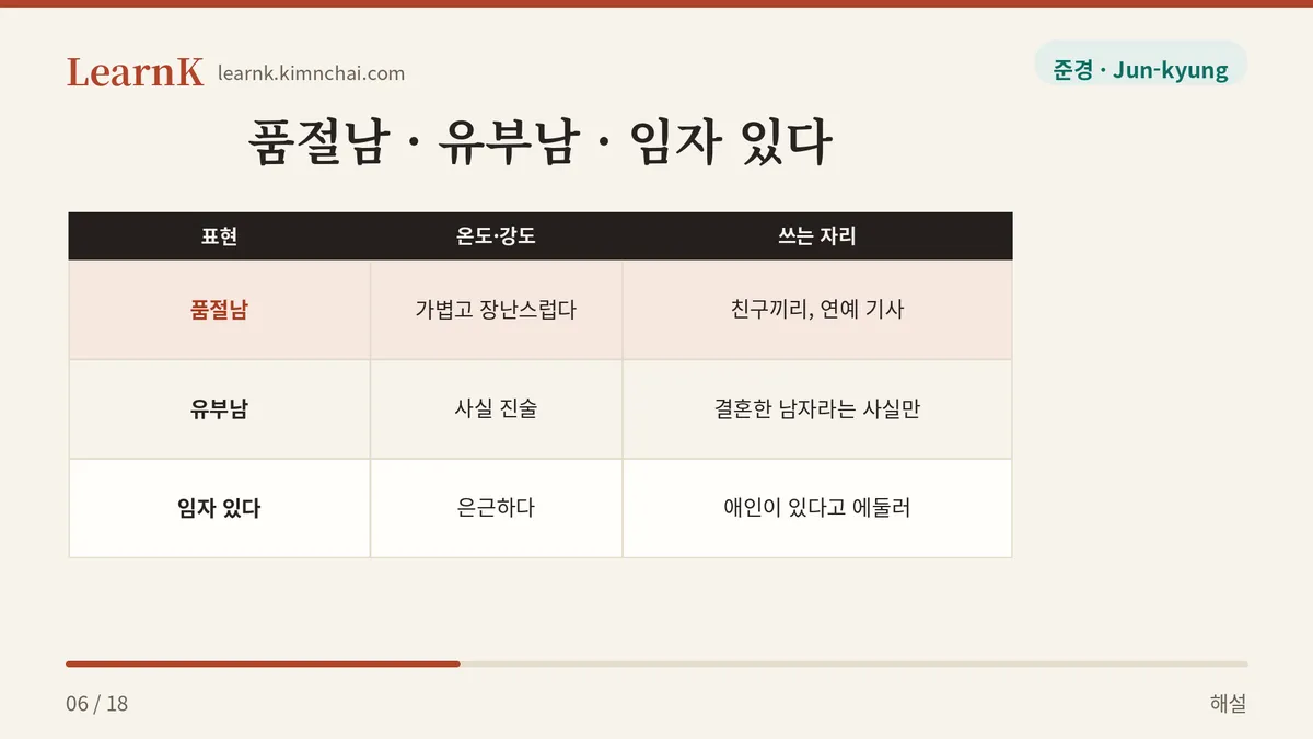 같은 사실, 다른 그림