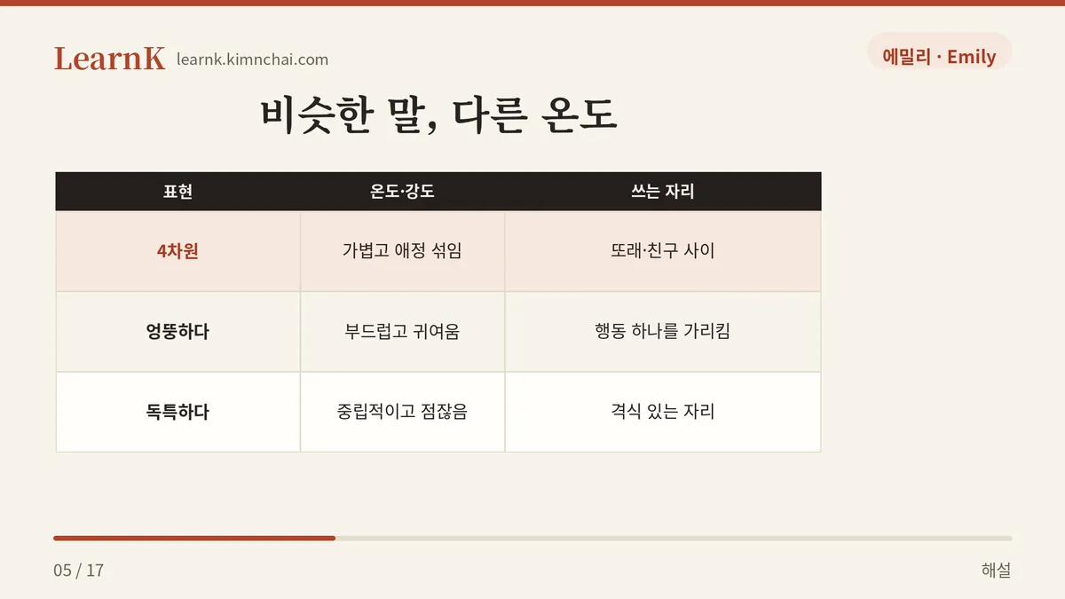 한 번이냐, 그 사람 전체냐