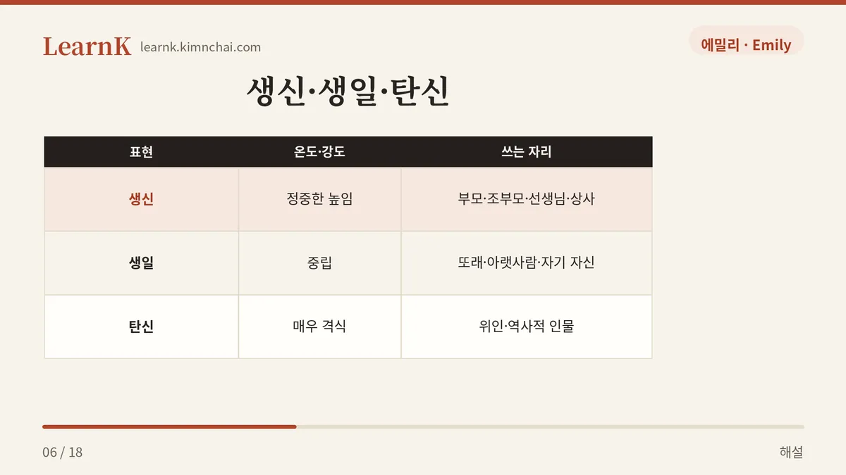생신 생일 탄신