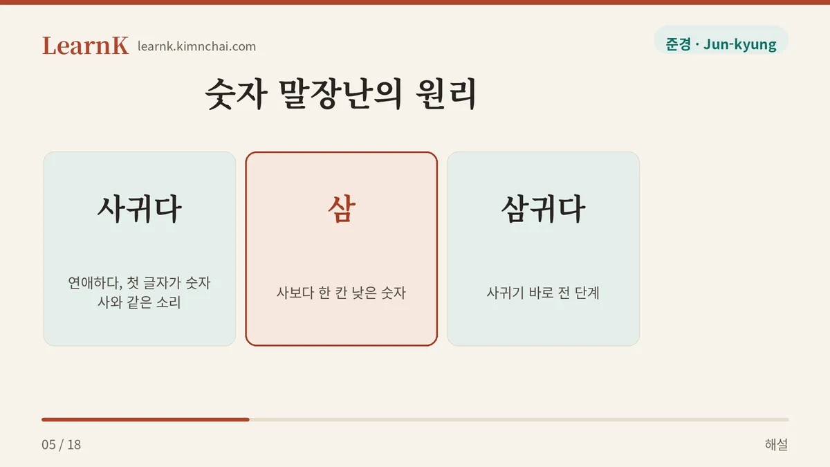 사귀다에서 삼귀다로