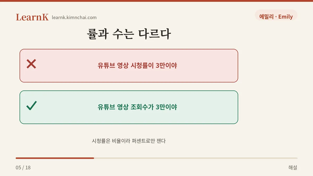 조회수 vs 시청률