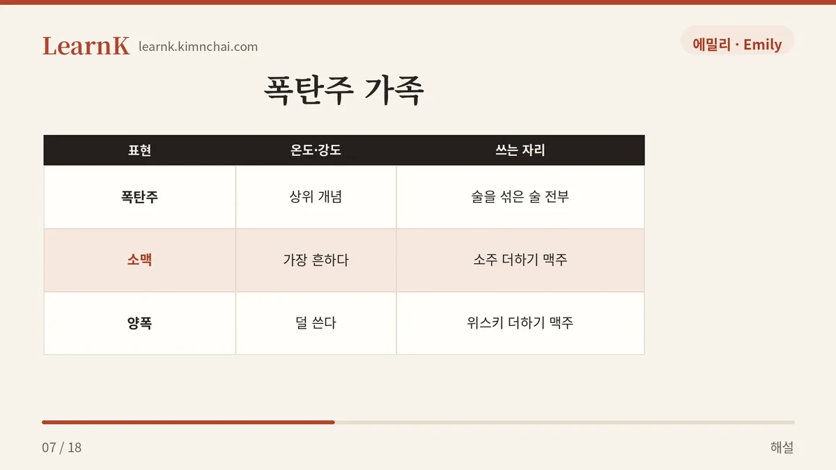 폭탄주, 소맥, 양폭