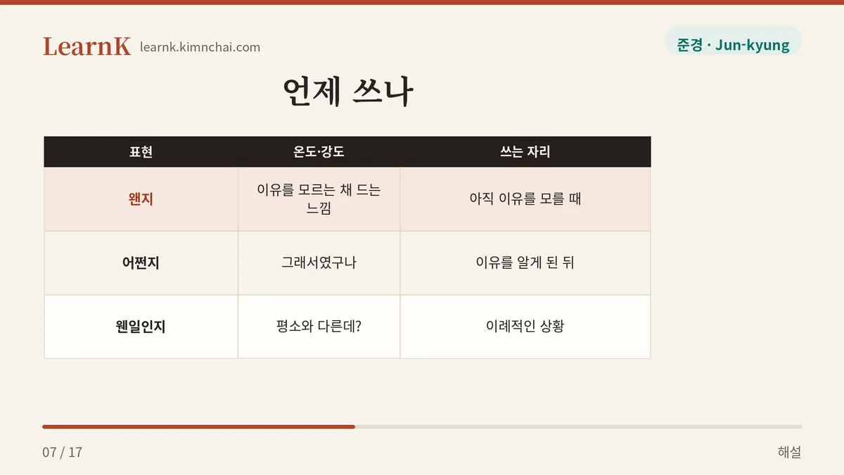 왠지 · 어쩐지 · 웬일인지