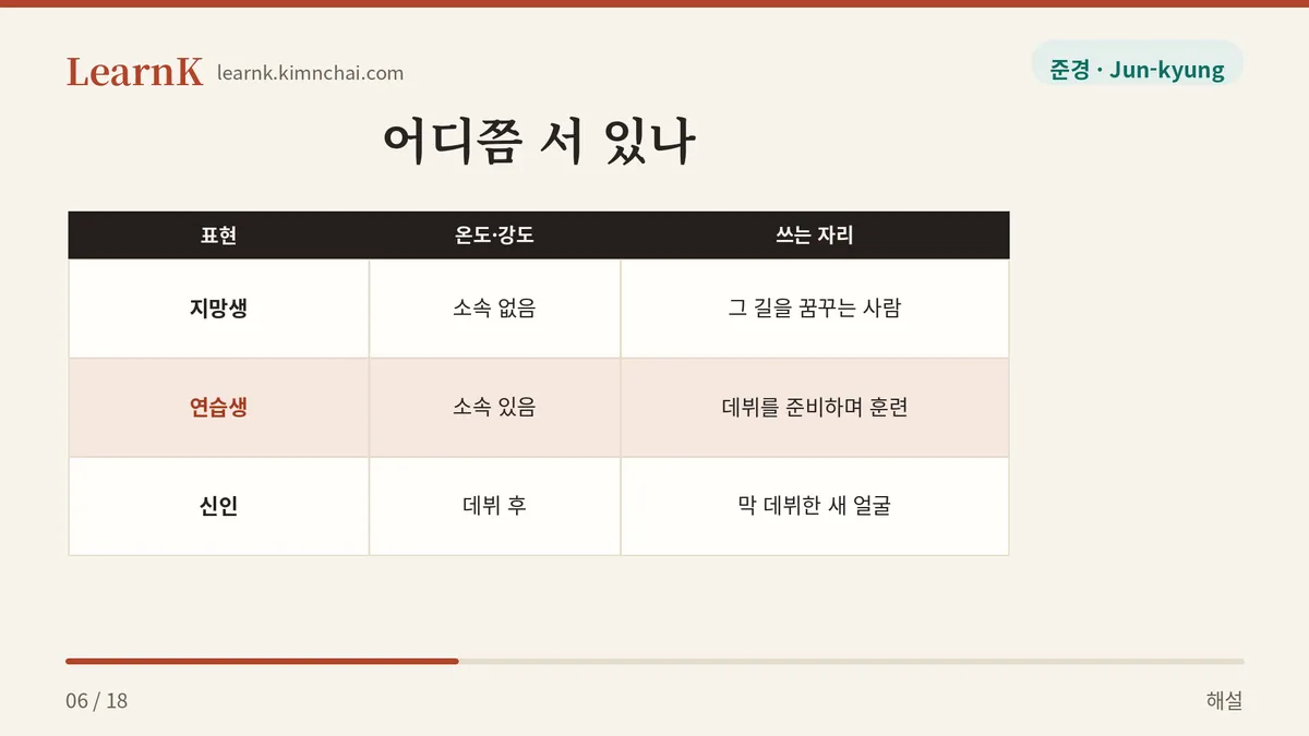지망생 → 연습생 → 신인