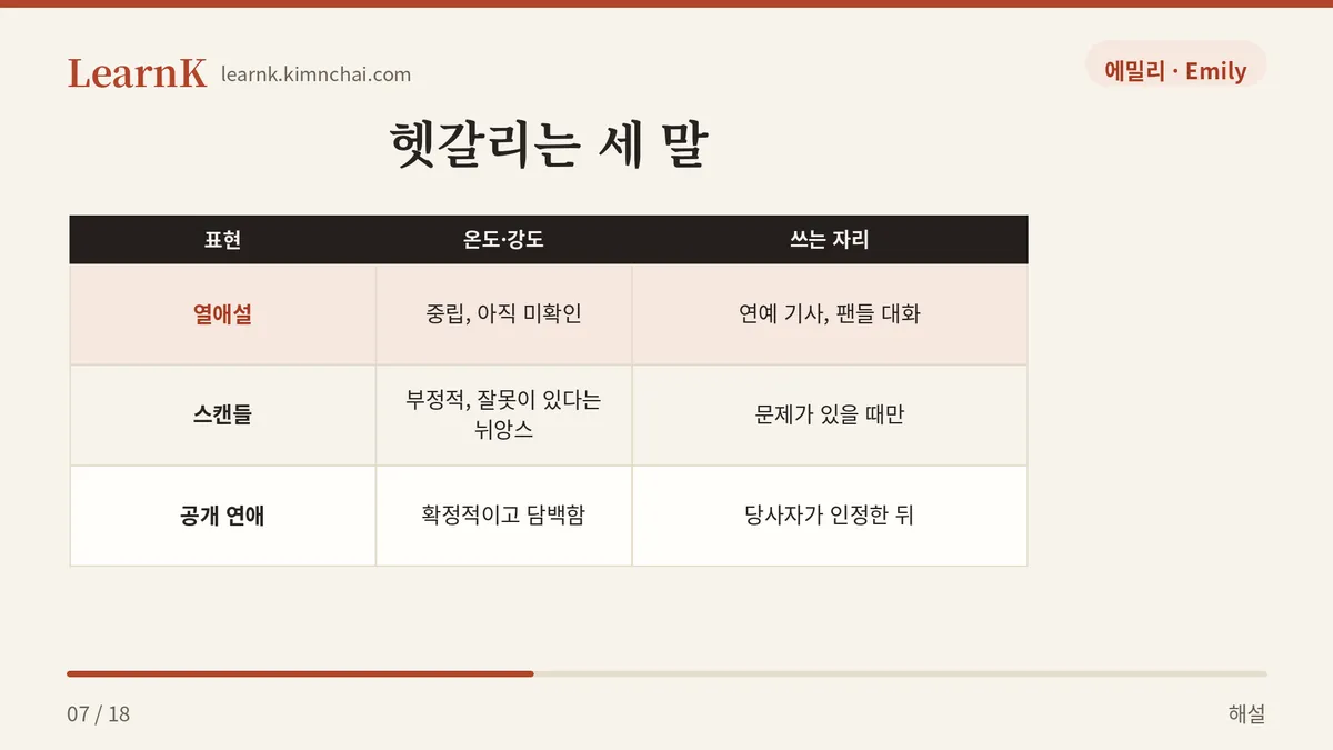 열애설 vs 스캔들
