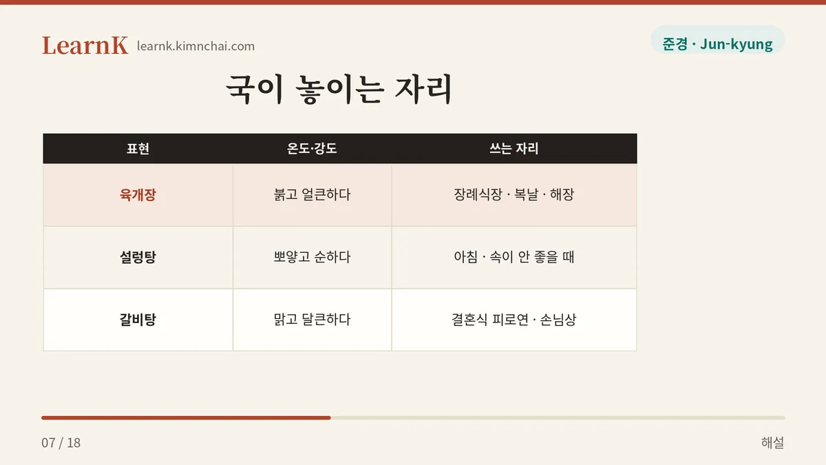육개장 · 설렁탕 · 갈비탕